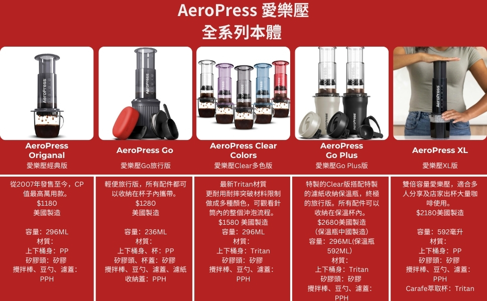 愛樂壓系列商品