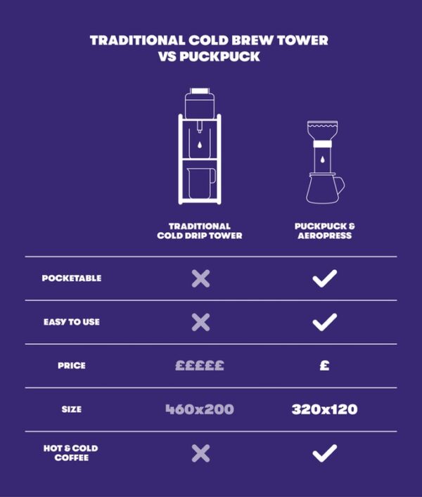 PUCKPUCK 愛樂壓 Aeropress 冰滴套件組
