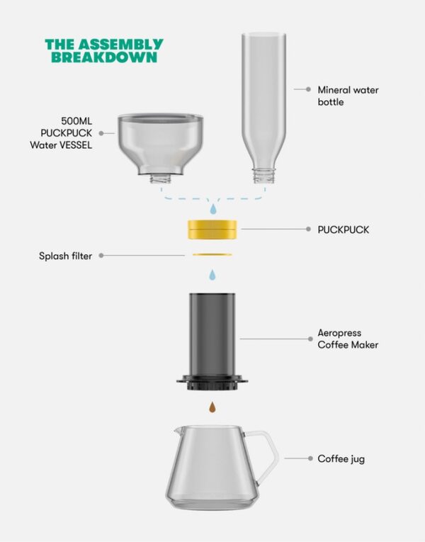 PUCKPUCK 愛樂壓 Aeropress 冰滴套件組
